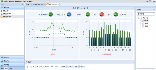 能耗管理系統(tǒng)，讓企業(yè)能源管理更智能、更綠色、更可持續(xù)